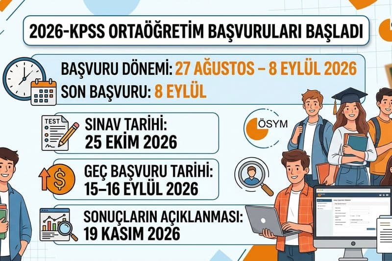 KPSS Ortaöğretim Başvuruları Başladı: Son Başvuru Tarihi Belli Oldu