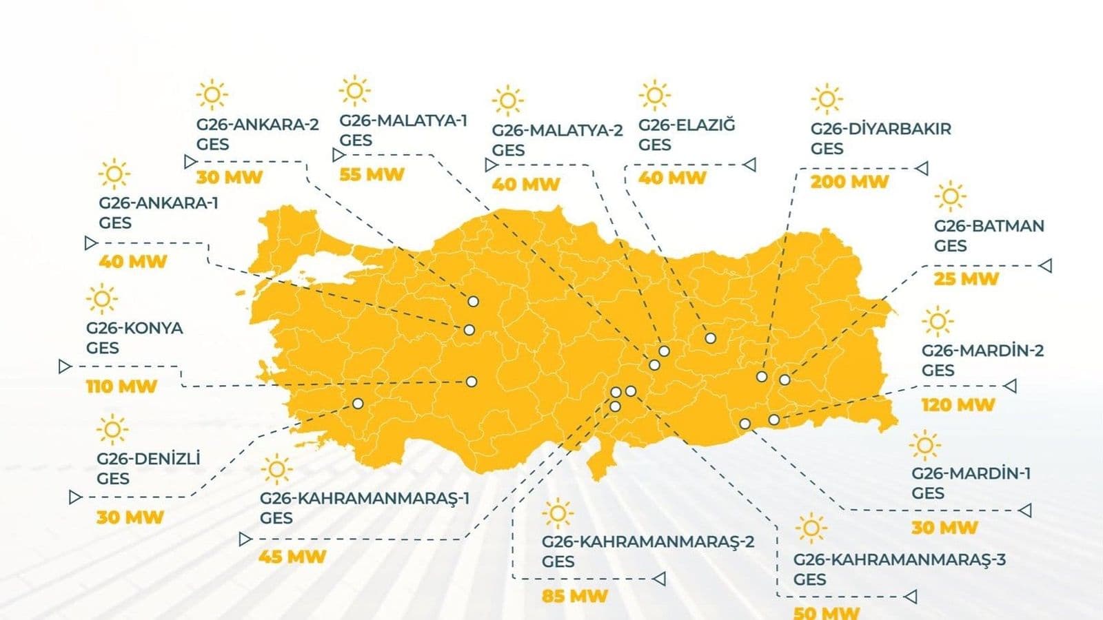 Malatya, Yeka 2026 Güneş Enerjisi Yatırımları Kapsamına Alındı