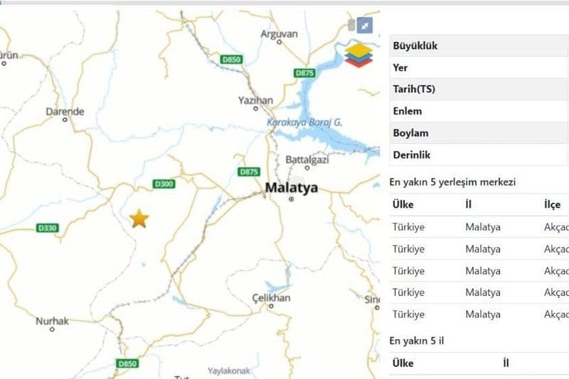 Malatya’da 3,2 Büyüklüğünde Deprem